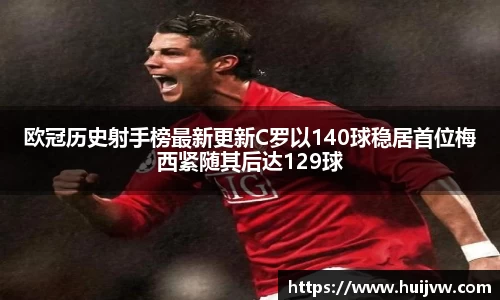 欧冠历史射手榜最新更新C罗以140球稳居首位梅西紧随其后达129球