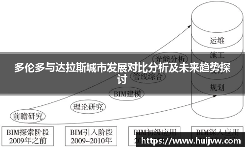多伦多与达拉斯城市发展对比分析及未来趋势探讨