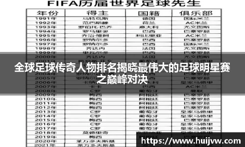 全球足球传奇人物排名揭晓最伟大的足球明星赛之巅峰对决
