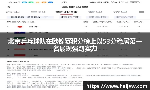 北京乒乓球队在欧锦赛积分榜上以53分稳居第一名展现强劲实力